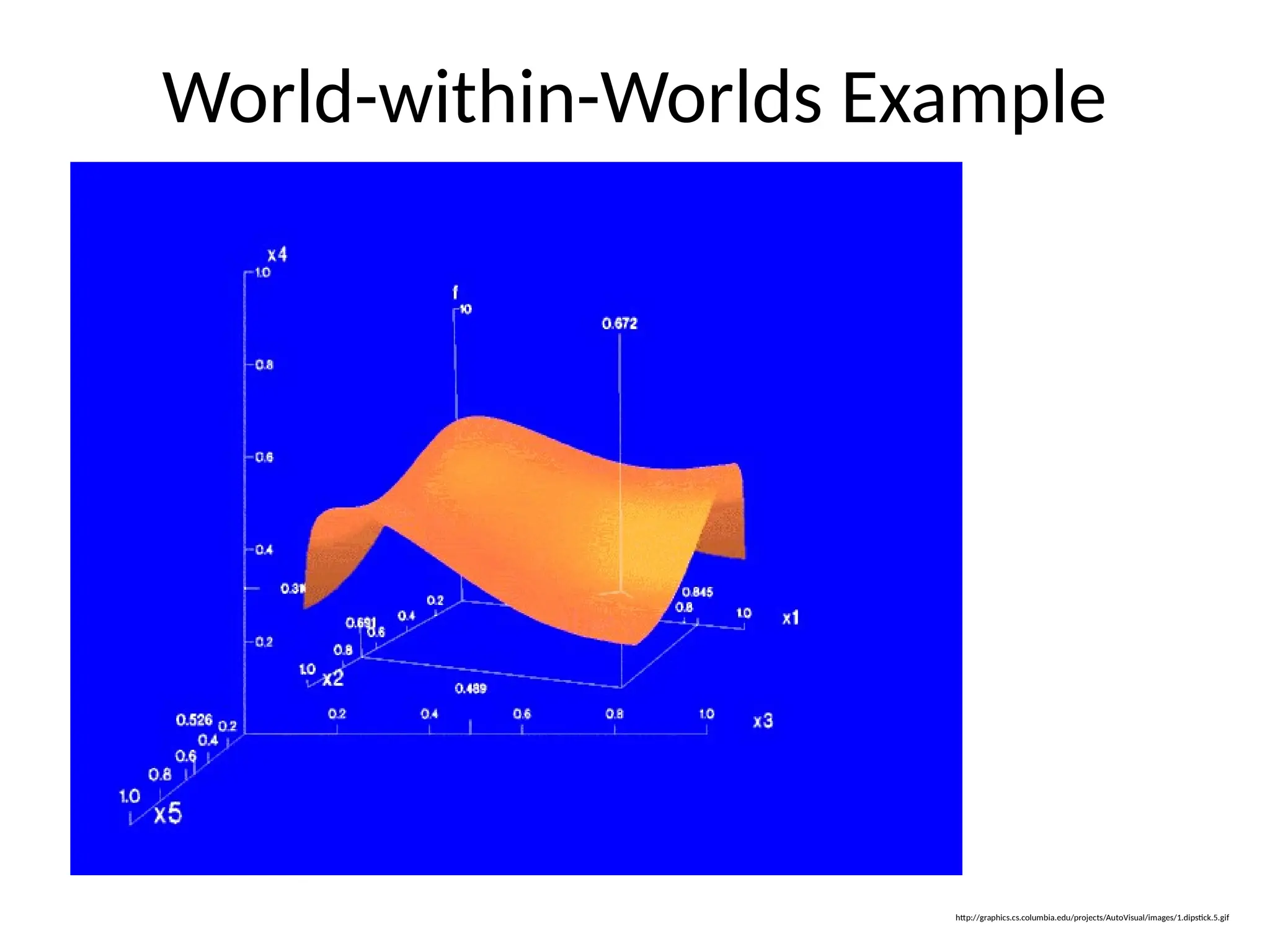World-within-Worlds Example
http://graphics.cs.columbia.edu/projects/AutoVisual/images/1.dipstick.5.gif
 