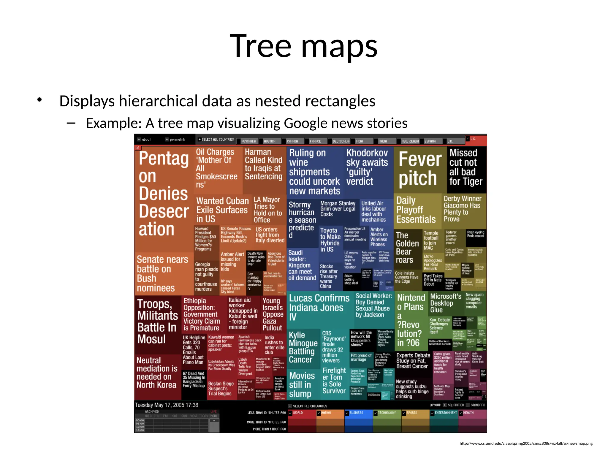 Tree maps
• Displays hierarchical data as nested rectangles
– Example: A tree map visualizing Google news stories
http://www.cs.umd.edu/class/spring2005/cmsc838s/viz4all/ss/newsmap.png
 