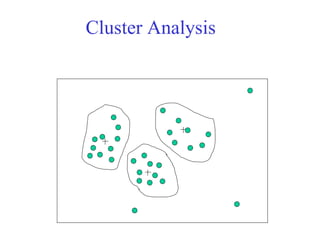 Cluster Analysis
 