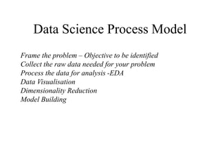 Data Science Process Model
Frame the problem – Objective to be identified
Collect the raw data needed for your problem
Process the data for analysis -EDA
Data Visualisation
Dimensionality Reduction
Model Building
 