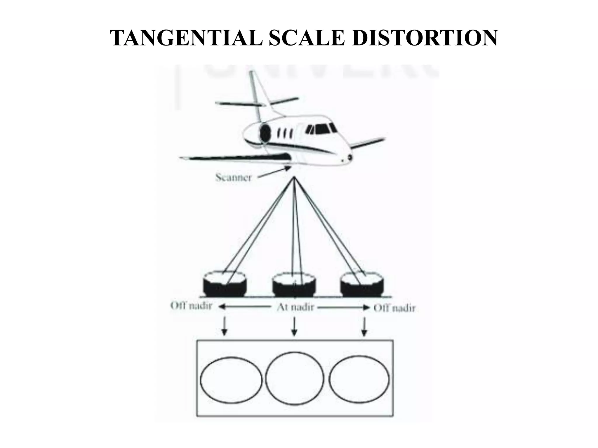 TANGENTIAL SCALE DISTORTION
 