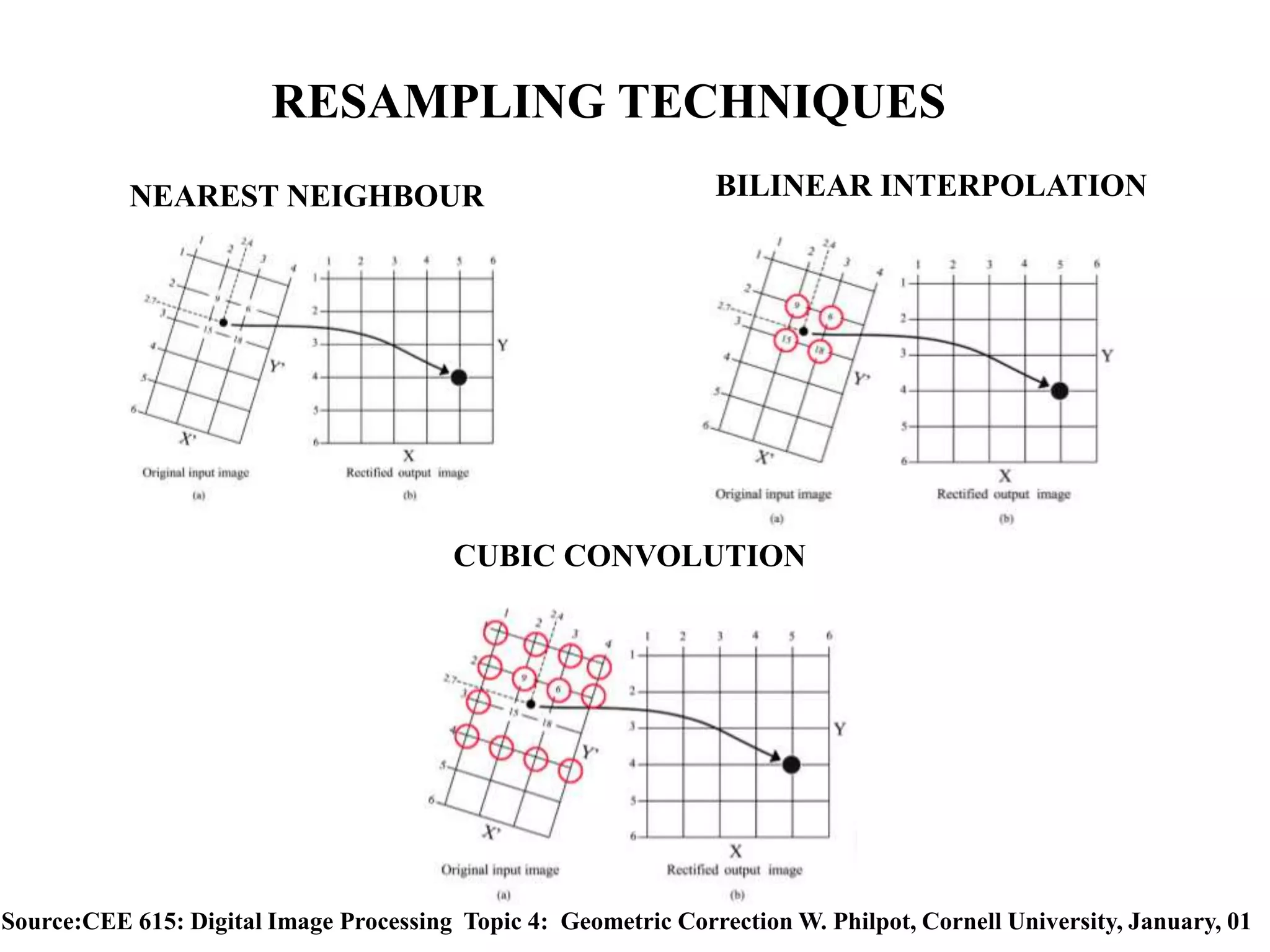 RESAMPLING TECHNIQUES
NEAREST NEIGHBOUR BILINEAR INTERPOLATION
CUBIC CONVOLUTION
Source:CEE 615: Digital Image Processing Topic 4: Geometric Correction W. Philpot, Cornell University, January, 01
 