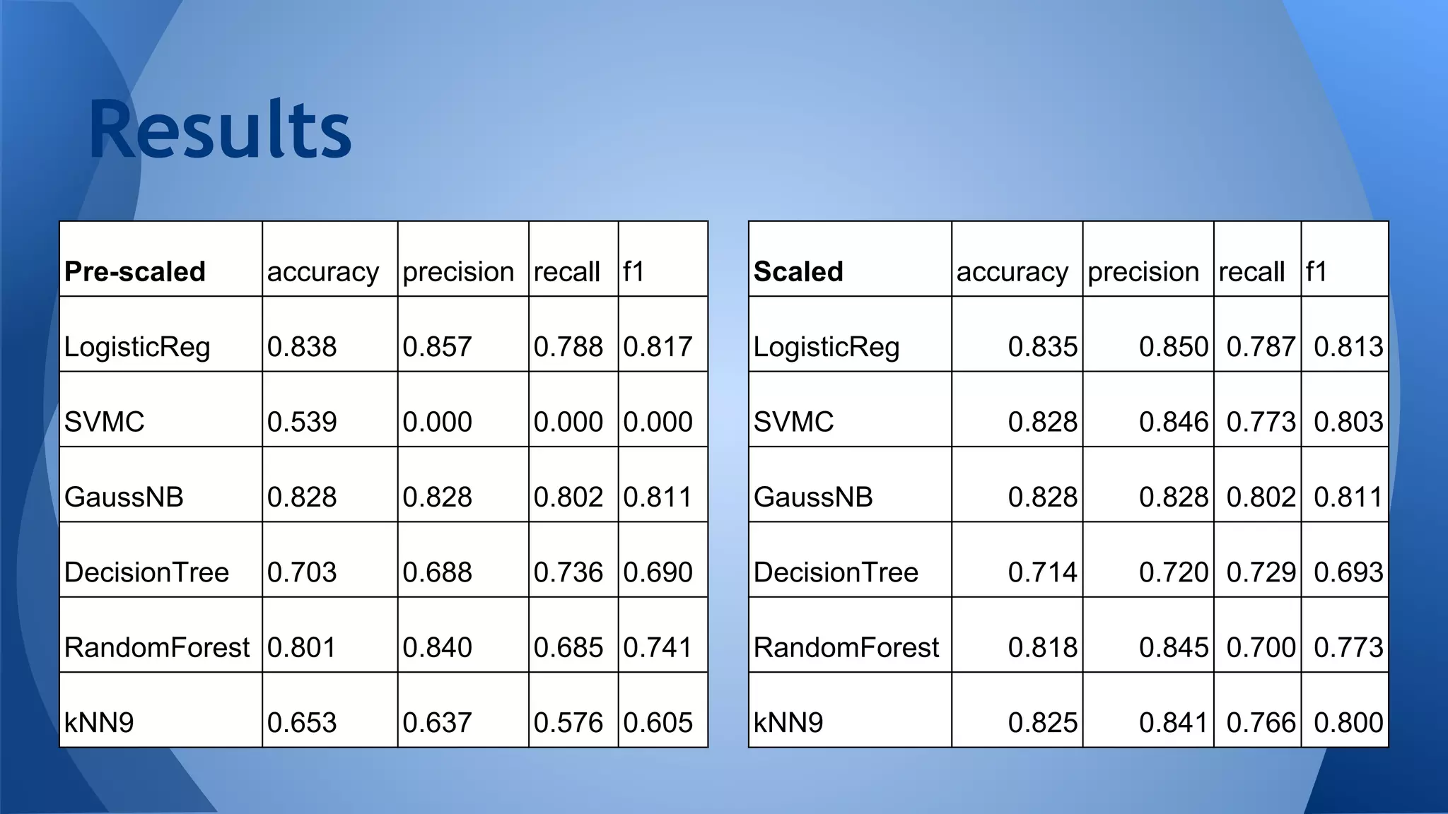 Preprocessing presentation ppt