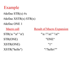 Example
#define STR(x) #x
#define XSTR(x) STR(x)
#define ONE 1
Macro call Result of Macro Expansion
STR(n "n" 'n') "n "n" 'n'“
STR(ONE) "ONE“
XSTR(ONE) "1“
XSTR("hello") ""hello""
 