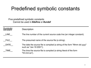 Predefined symbolic constants
Symbolic
constant Description
__LINE__ The line number of the current source code line (an integer constant).
__FILE__ The presumed name of the source file (a string).
__DATE__ The date the source file is compiled (a string of the form "Mmm dd yyyy"
such as "Jan 19 2001").
__TIME__ The time the source file is compiled (a string literal of the form
"hh:mm:ss").
Five predefined symbolic constants
Cannot be used in #define or #undef
19
 