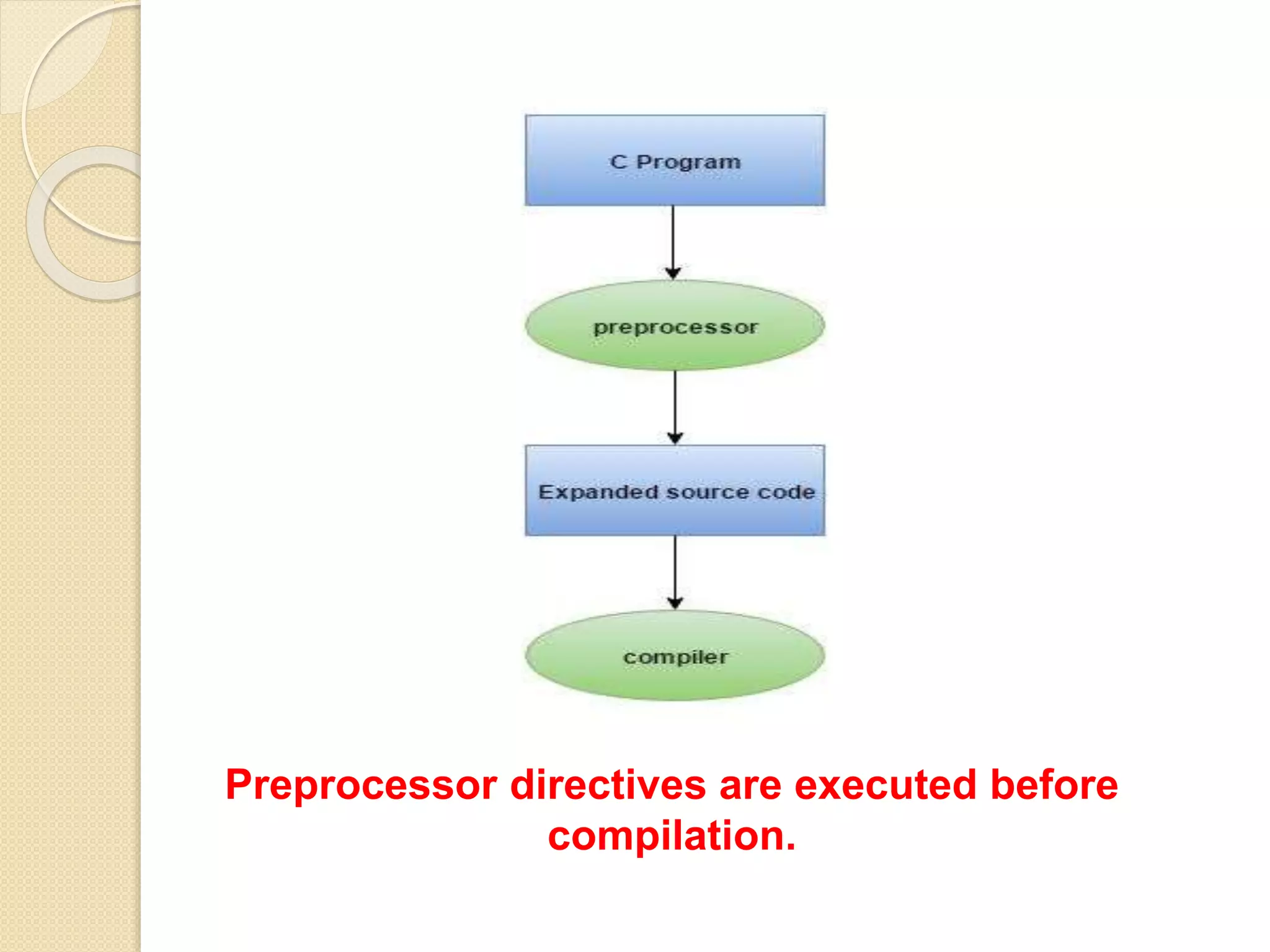 Preprocessor directives in c language | PPTX