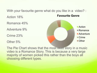 With your favourite genre what do you like in a  video? : ,[object Object],Action 18%,[object Object],Romance 45% ,[object Object],Adventure 9%,[object Object],Crime 23%,[object Object],Other 5% ,[object Object],The Pie Chart shows that the most liked story in a music video is a Romance Story. This is because a very large majority of women picked this rather than the boys all choosing different types.  ,[object Object]