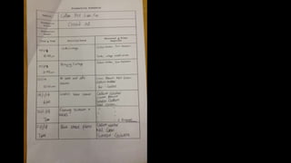 Pre-production paperwork