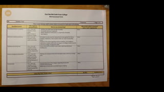 Pre-production paperwork