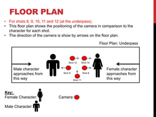 FLOOR PLAN
• For shots 8, 9, 10, 11 and 12 (at the underpass).
• This floor plan shows the positioning of the camera in comparison to the
character for each shot.
• The direction of the camera is show by arrows on the floor plan.
Floor Plan: Underpass
Male character
approaches from
this way
Female character
approaches from
this way
Key:
Female Character: Camera:
Male Character:
Shot 8Shot 9
Shot 10
Shot 11
Shot 12
 