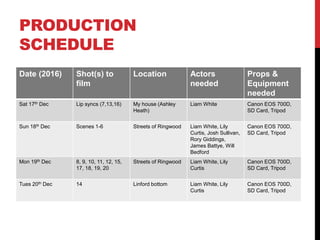 PRODUCTION
SCHEDULE
Date (2016) Shot(s) to
film
Location Actors
needed
Props &
Equipment
needed
Sat 17th Dec Lip syncs (7,13,16) My house (Ashley
Heath)
Liam White Canon EOS 700D,
SD Card, Tripod
Sun 18th Dec Scenes 1-6 Streets of Ringwood Liam White, Lily
Curtis, Josh Sullivan,
Rory Giddings,
James Battye, Will
Bedford
Canon EOS 700D,
SD Card, Tripod
Mon 19th Dec 8, 9, 10, 11, 12, 15,
17, 18, 19, 20
Streets of Ringwood Liam White, Lily
Curtis
Canon EOS 700D,
SD Card, Tripod
Tues 20th Dec 14 Linford bottom Liam White, Lily
Curtis
Canon EOS 700D,
SD Card, Tripod
 