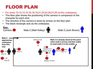 FLOOR PLAN
• For shots 10,12,13,15,16,18,19,21,23,24,26,27,28 (at the underpass).
• This floor plan shows the positioning of the camera in comparison to the
character for each shot.
• The direction of the camera is show by arrows on the floor plan.
• The black rectangle acts as the underpass.
Male 2
approaches
underpass
from this
way
Key:
Camera: Male 2 (Matt Holley): Male 3 (Josh Brown):
Shot 10
Shot 12 Shot 13
Male 3 is already stood at this point
when male 2 arrives and then walks
to meet male 2 in the middle.
Shot(s) 15,18,21
Shot(s) 16,23
Shot(s)17,19
Shot 24
Shot 26
Shot(s) 27,28
 