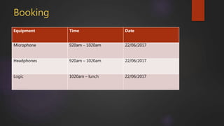 Booking
Equipment Time Date
Microphone 920am – 1020am 22/06/2017
Headphones 920am – 1020am 22/06/2017
Logic 1020am – lunch 22/06/2017
 