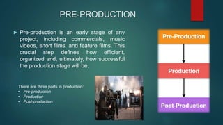 Preproduction | PPT