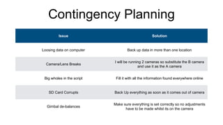 Contingency Planning
Issue Solution
Loosing data on computer Back up data in more than one location
Camera/Lens Breaks
I will be running 2 cameras so substitute the B camera
and use it as the A camera
Big wholes in the script Fill it with all the information found everywhere online
SD Card Corrupts Back Up everything as soon as it comes out of camera
Gimbal de-balances
Make sure everything is set correctly so no adjustments
have to be made whilst its on the camera
 