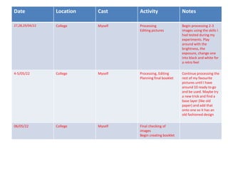 Date Location Cast Activity Notes
27,28,29/04/22 College Myself Processing
Editing pictures
Begin processing 2-3
images using the skills I
had tested during my
experiments. Play
around with the
brightness, the
exposure, change one
into black and white for
a retro feel
4-5/05/22 College Myself Processing, Editing
Planning final booklet
Continue processing the
rest of my favourite
pictures until I have
around 10 ready to go
and be used. Maybe try
a new trick and find a
base layer (like old
paper) and add that
onto one so it has an
old fashioned design
06/05/22 College Myself Final checking of
images
Begin creating booklet
 