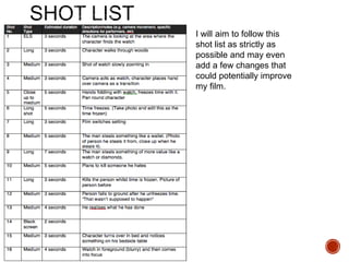 I will aim to follow this
shot list as strictly as
possible and may even
add a few changes that
could potentially improve
my film.
 
