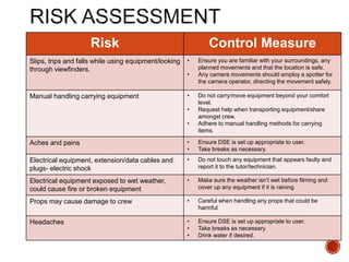 Risk Control Measure
Slips, trips and falls while using equipment/looking
through viewfinders.
• Ensure you are familiar with your surroundings, any
planned movements and that the location is safe.
• Any camera movements should employ a spotter for
the camera operator, directing the movement safely.
Manual handling carrying equipment • Do not carry/move equipment beyond your comfort
level.
• Request help when transporting equipment/share
amongst crew.
• Adhere to manual handling methods for carrying
items.
Aches and pains • Ensure DSE is set up appropriate to user.
• Take breaks as necessary.
Electrical equipment, extension/data cables and
plugs- electric shock
• Do not touch any equipment that appears faulty and
report it to the tutor/technician.
Electrical equipment exposed to wet weather,
could cause fire or broken equipment
• Make sure the weather isn’t wet before filming and
cover up any equipment if it is raining
Props may cause damage to crew • Careful when handling any props that could be
harmful
Headaches • Ensure DSE is set up appropriate to user.
• Take breaks as necessary.
• Drink water if desired.
 