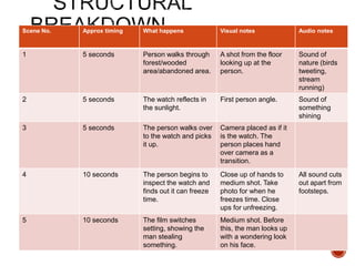 Scene No. Approx timing What happens Visual notes Audio notes
1 5 seconds Person walks through
forest/wooded
area/abandoned area.
A shot from the floor
looking up at the
person.
Sound of
nature (birds
tweeting,
stream
running)
2 5 seconds The watch reflects in
the sunlight.
First person angle. Sound of
something
shining
3 5 seconds The person walks over
to the watch and picks
it up.
Camera placed as if it
is the watch. The
person places hand
over camera as a
transition.
4 10 seconds The person begins to
inspect the watch and
finds out it can freeze
time.
Close up of hands to
medium shot. Take
photo for when he
freezes time. Close
ups for unfreezing.
All sound cuts
out apart from
footsteps.
5 10 seconds The film switches
setting, showing the
man stealing
something.
Medium shot. Before
this, the man looks up
with a wondering look
on his face.
 