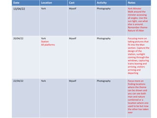 Date Location Cast Activity Notes
13/04/22 York Myself Photography York Minster
Walk around the
minster accessing
all angles. Use the
sun light, use what
else is around.
Remember theme:
Nature VS Man
20/04/22 York
Station
All platforms
Myself Photography Focusing more on
taking pictures that
fit into the Man
section. Capture the
design of the
station, sunlight
coming through the
windows, capturing
trains leaving and
arriving, visitors
arriving and
departing
22/04/22 York Myself Photography Focus more on
finding locations
where the theme
can be shown and
you can see both
man and nature
combined or a
location where one
used to be but now
the other has taken
over
 