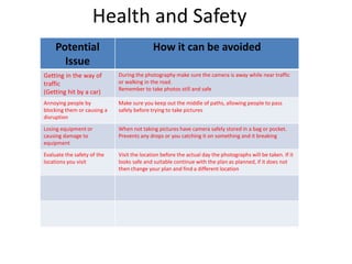Health and Safety
Potential
Issue
How it can be avoided
Getting in the way of
traffic
(Getting hit by a car)
During the photography make sure the camera is away while near traffic
or walking in the road.
Remember to take photos still and safe
Annoying people by
blocking them or causing a
disruption
Make sure you keep out the middle of paths, allowing people to pass
safely before trying to take pictures
Losing equipment or
causing damage to
equipment
When not taking pictures have camera safely stored in a bag or pocket.
Prevents any drops or you catching it on something and it breaking
Evaluate the safety of the
locations you visit
Visit the location before the actual day the photographs will be taken. If it
looks safe and suitable continue with the plan as planned, if it does not
then change your plan and find a different location
 