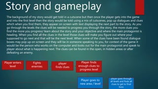 Story and gameplay
The background of my story would get told in a cutscene but then once the player gets into the game
and into the first level then the story would be told using a mix of cutscenes, pop up dialogues and clues
which when you find them, they appear on screen with text displaying the next part to the story. As you
go through the levels the clues will be needed to progress you through the story, the more clues you
find the more you progress/ learn about the story and your objective and where the main protagonist is
heading. When you find all the clues in the level those clues will make you figure out where your
supposed to go next and that will be the next level. When some of the clues have been found dialogue
boxes may pop up on screen and they will be in someone speaking to you, for context of the game it
would be the person who works on the computer and looks out for the main protagonist and speak to
player about what is happening next. The clues can be found in the open, in hidden areas or after
defeating an enemy.
Player enters
level
Fights
enemies
player
finds clues
Player finds
enough clues to
progress level
Player goes to
new area / level
player goes through
all levels and finds all
clues to get to final
boss
 