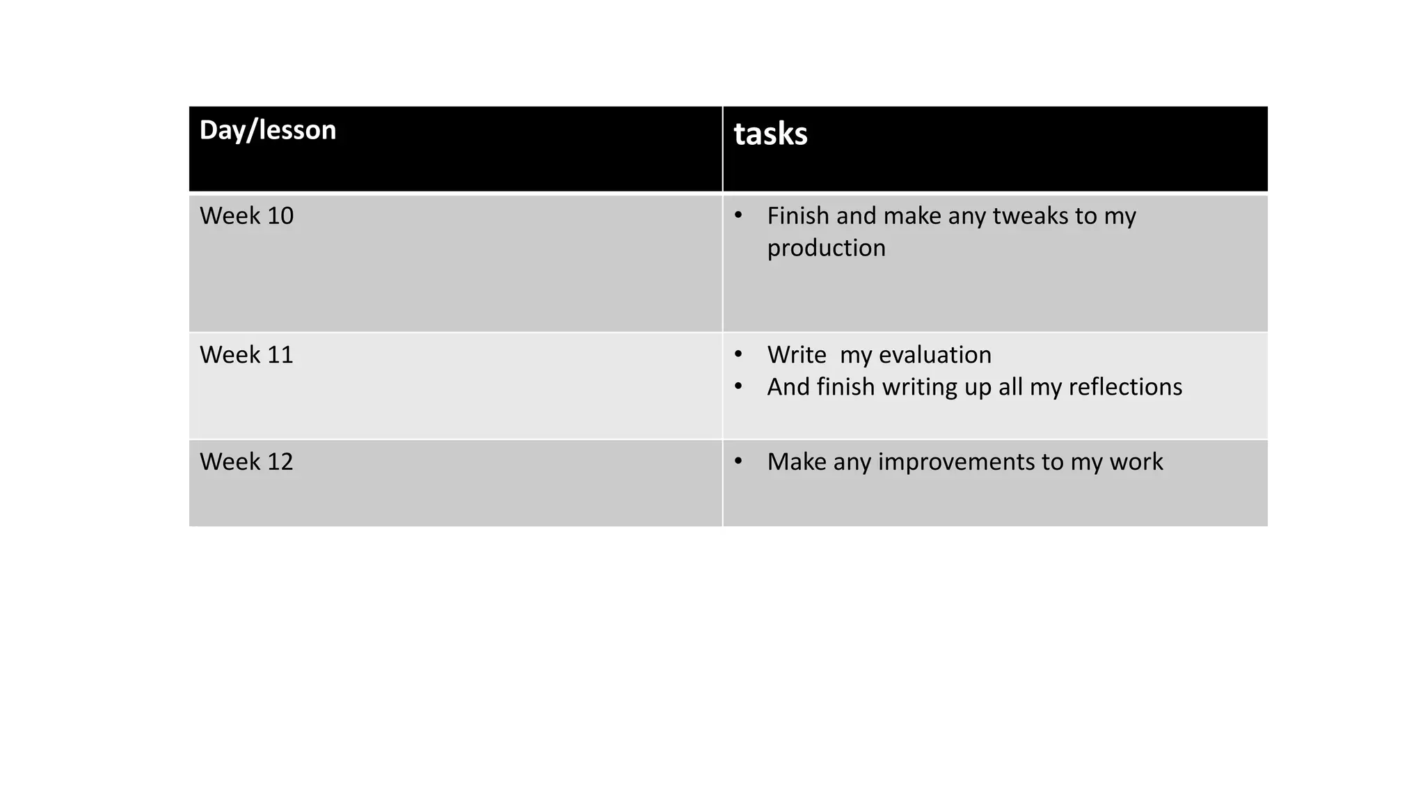Day/lesson tasks
Week 10 • Finish and make any tweaks to my
production
Week 11 • Write my evaluation
• And finish writing up all my reflections
Week 12 • Make any improvements to my work
 