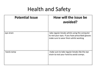 Health and Safety
Potential Issue How will the issue be
avoided?
eye strain take regular breaks whilst using the computer
to rest your eyes. If you have prescribed glasses
make sure to wear them whilst working
hand cramp make sure to take regular breaks like the eye
strain to rest your hand to avoid cramps.
 