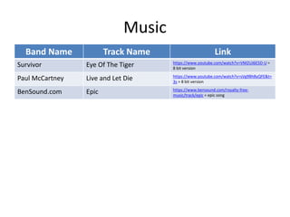 Music
Band Name Track Name Link
Survivor Eye Of The Tiger https://www.youtube.com/watch?v=VM2UJ6E5D-U =
8 bit version
Paul McCartney Live and Let Die https://www.youtube.com/watch?v=sVg9Bh8yQFE&t=
3s = 8 bit version
BenSound.com Epic https://www.bensound.com/royalty-free-
music/track/epic = epic song
 