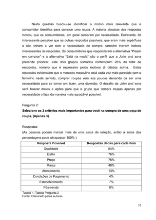 Nesta questão buscou-se identificar o motivo mais relevante que o
consumidor identifica para comprar uma roupa. A maioria absoluta das respostas
indicou que os consumidores, em geral compram por necessidade. Entretanto, foi
interessante perceber que as outras respostas possíveis, que eram mais supérfluas
e não tinham a ver com a necessidade de compra, também tiveram índices
interessantes de respostas. Os consumidores que responderam a alternativa “Prazer
em comprar” e a alternativa “Está na moda” são o perfil que a John and sons
pretende priorizar, este dois grupos somados contemplam 26% do total de
respostas, número que é expressivo pelos motivos já citados acima.

Estas

respostas evidenciam que o mercado masculino está cada vez mais parecido com o
feminino neste sentido, comprar roupas vem aos poucos deixando de ser uma
necessidade para se tornar um lazer, uma diversão. O desafio da John and sons
será buscar meios e ações para que o grupo que compra roupas apenas por
necessidade o faça da maneira mais agradável possível.

Pergunta 2:
Selecione os 3 critérios mais importantes para você na compra de uma peça de
roupa. (Apenas 3)

Respostas:
(As pessoas podem marcar mais de uma caixa de seleção, então a soma das
percentagens pode ultrapassar 100%.)
Resposta Possível

Respostas dadas para cada item

Qualidade

84%

Estilo

76%

Preço

75%

Marca

40%

Atendimento

13%

Condições de Pagamento

4%

Estabelecimento

7%

Pós-venda

0%

Tabela 1: Tabela Pergunta 2
Fonte: Elaborado pelos autores

55

 