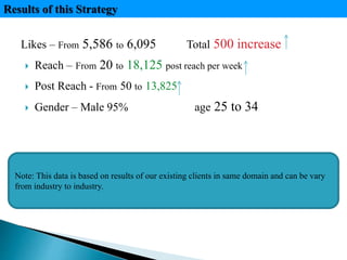 Likes – From 5,586 to 6,095 Total 500 increase
 Reach – From 20 to 18,125 post reach per week
 Post Reach - From 50 to 13,825
 Gender – Male 95% age 25 to 34
Results of this Strategy
Note: This data is based on results of our existing clients in same domain and can be vary
from industry to industry.
 