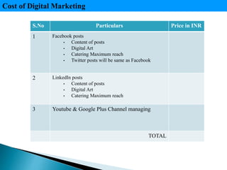S.No Particulars Price in INR
1 Facebook posts
• Content of posts
• Digital Art
• Catering Maximum reach
• Twitter posts will be same as Facebook
2 LinkedIn posts
• Content of posts
• Digital Art
• Catering Maximum reach
3 Youtube & Google Plus Channel managing
TOTAL
Cost of Digital Marketing
 
