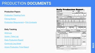 From Pre-Production to Film Production to Post-Production to ...