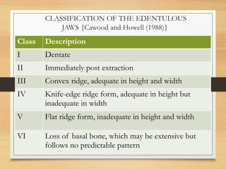 Pre–prosthetic procedures in Dentistry 1.pptx