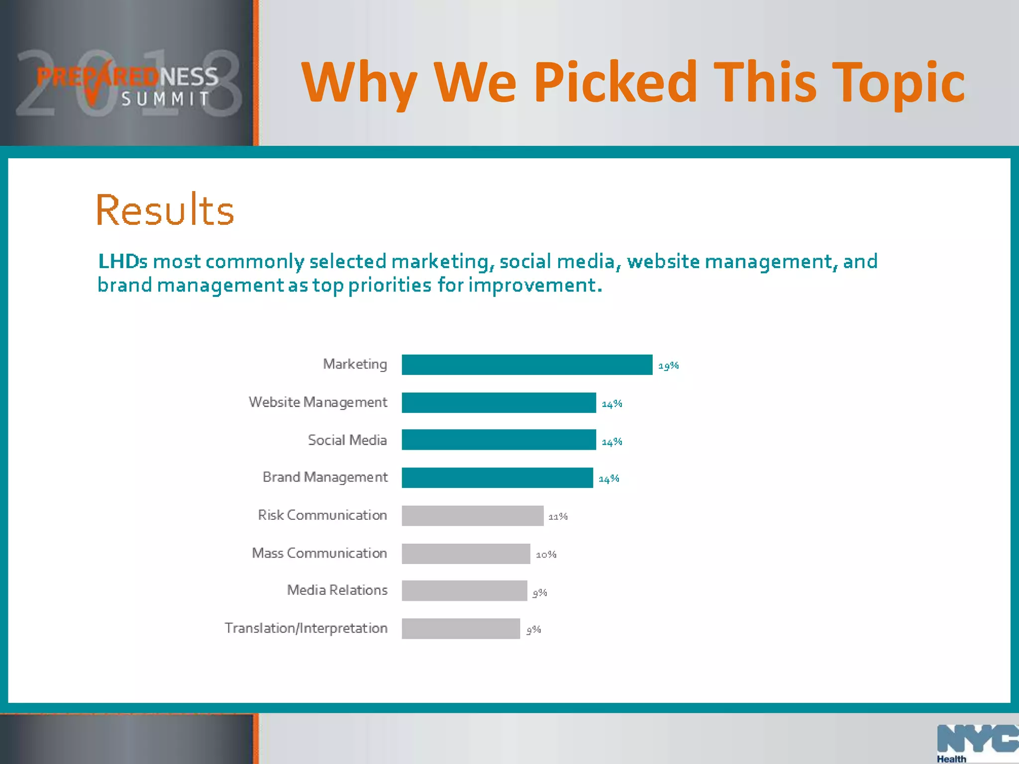 Why We Picked This Topic
 