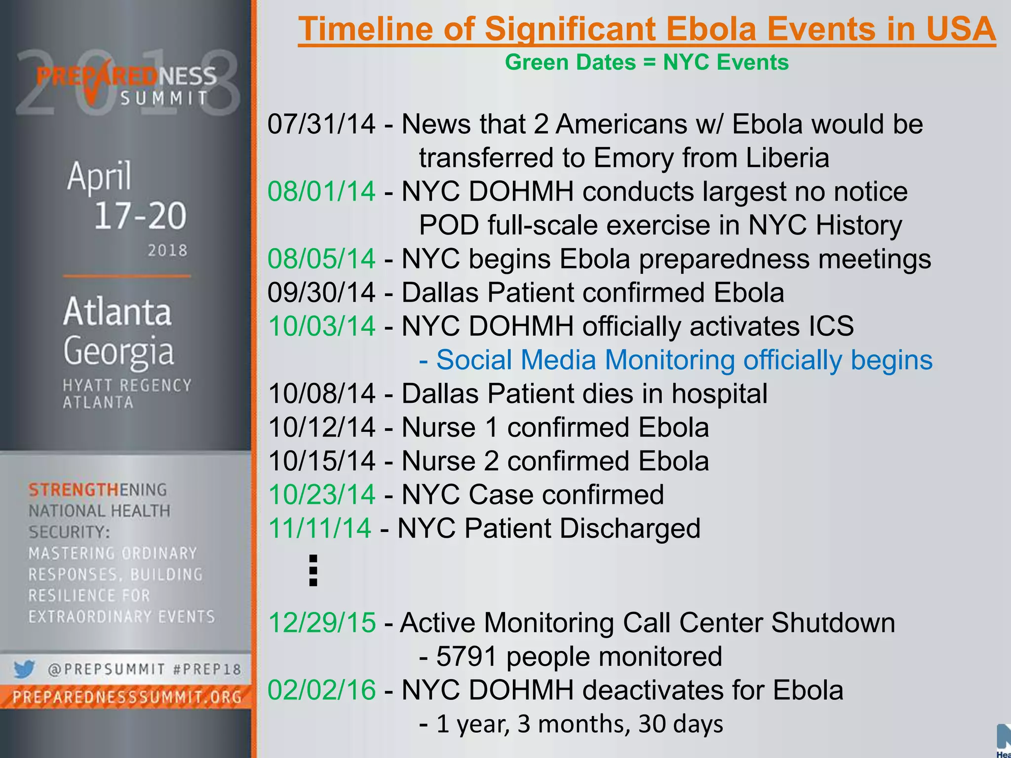 Timeline of Significant Ebola Events in USA
Green Dates = NYC Events
07/31/14 - News that 2 Americans w/ Ebola would be
transferred to Emory from Liberia
08/01/14 - NYC DOHMH conducts largest no notice
POD full-scale exercise in NYC History
08/05/14 - NYC begins Ebola preparedness meetings
09/30/14 - Dallas Patient confirmed Ebola
10/03/14 - NYC DOHMH officially activates ICS
- Social Media Monitoring officially begins
10/08/14 - Dallas Patient dies in hospital
10/12/14 - Nurse 1 confirmed Ebola
10/15/14 - Nurse 2 confirmed Ebola
10/23/14 - NYC Case confirmed
11/11/14 - NYC Patient Discharged
12/29/15 - Active Monitoring Call Center Shutdown
- 5791 people monitored
02/02/16 - NYC DOHMH deactivates for Ebola
- 1 year, 3 months, 30 days
▪▪▪
 