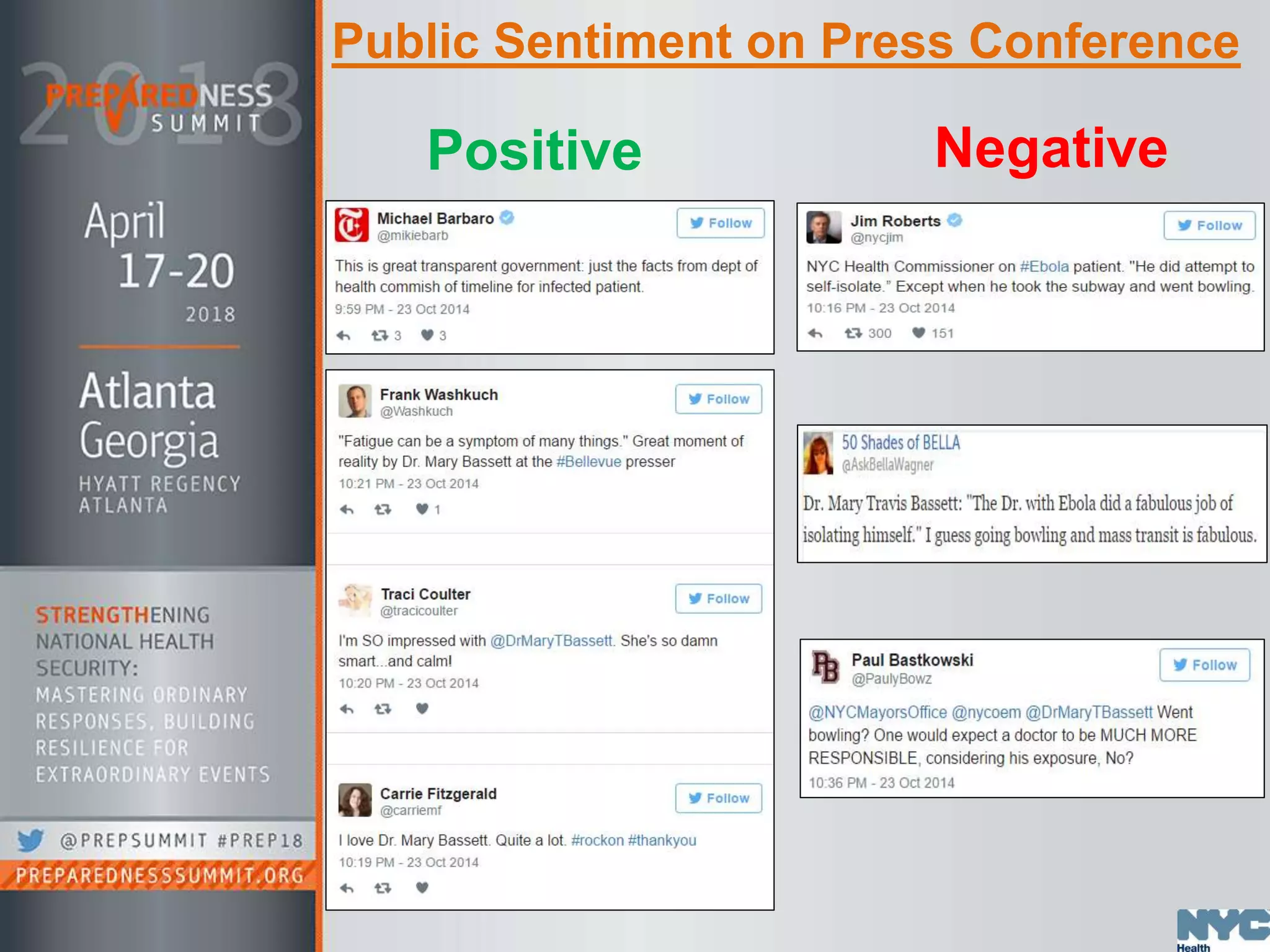 Public Sentiment on Press Conference
Positive Negative
 