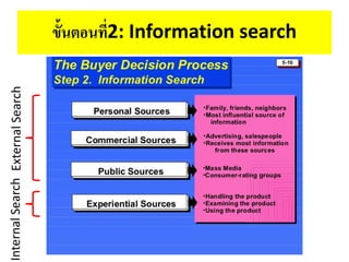 Pre Purchase Stage | PDF
