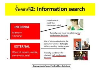 ขั้นตอนที่2: Information search
 