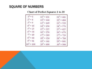 SQUARE OF NUMBERS
 
