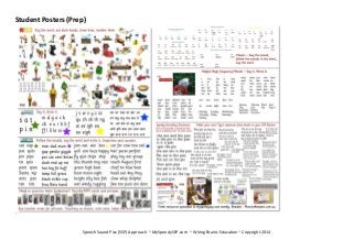 Speech Sound Pics (SSP) Approach ~ MySpeedySSP.com ~ Wiring Brains Education ~ Copyright 2014
Student Posters (Prep)
.
 