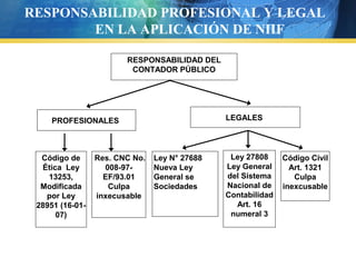RESPONSABILIDAD PROFESIONAL Y LEGAL
EN LA APLICACIÓN DE NIIF
RESPONSABILIDAD DEL
CONTADOR PÚBLICO

LEGALES

PROFESIONALES

Código de
Ética Ley
13253,
Modificada
por Ley
28951 (16-0107)

Res. CNC No.
008-97EF/93.01
Culpa
inxecusable

Ley N° 27688
Nueva Ley
General se
Sociedades

Ley 27808
Ley General
del Sistema
Nacional de
Contabilidad
Art. 16
numeral 3

Código Civil
Art. 1321
Culpa
inexcusable

 