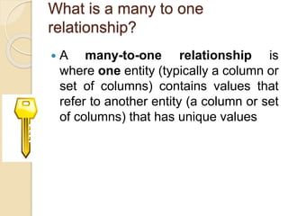 What is a many to one
relationship?
 A many-to-one relationship is
where one entity (typically a column or
set of columns) contains values that
refer to another entity (a column or set
of columns) that has unique values
 