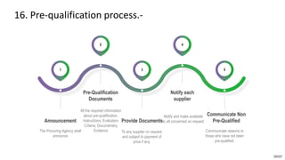 16. Pre-qualification process.-
The Procuring Agency shall
announce
Announcement
1
All the required information
about pre-qualification.
Instructions, Evaluation
Criteria, Documentary
Evidence
Pre-Qualification
Documents
2
To any supplier on request
and subject to payment of
price if any.
Provide Documents
3
Notify and make available
to all concerned on request
Notify each
supplier
4
Communicate reasons to
those who have not been
pre-qualified.
Communicate Non
Pre-Qualified
5
MKKP
 