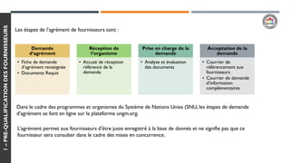 1–PRE-QUALIFICATIONDESFOURNISSEURS
Les étapes de l’agrément de fournisseurs sont :
Demande
d’agrément
• Fiche de demande
d’agrément renseignée
• Documents Requis
Réception de
l’organisme
• Accusé de réception
référencé de la
demande
Prise en charge de la
demande
• Analyse et évaluation
des documents
Acceptation de la
demande
• Courrier de
référencement aux
fournisseurs
• Courrier de demande
d’information
complémentaires
L’agrément permet aux fournisseurs d’être juste enregistré à la base de donnés et ne signifie pas que ce
fournisseur sera consulter dans le cadre des mises en concurrence.
Dans le cadre des programmes et organismes du Système de Nations Unies (SNU, les étapes de demande
d’agrément se font en ligne sur la plateforme ungm.org.
 