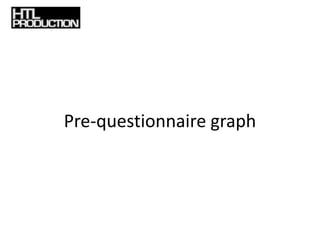 Pre-questionnaire graph
 