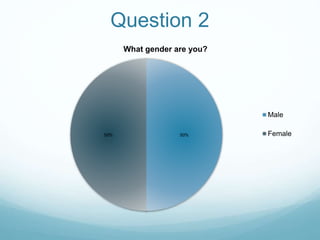 Question 2
50%50%
What gender are you?
Male
Female
 