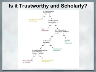 Is it Trustworthy and Scholarly?   