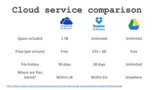 Cloud service comparison
Space included 1 TB Unlimited Unlimited
Price (per annum) Free £55 – 66 Free
File history 90 days 30 days Unlimited
Where are files
stored? Within UK Within EU Anywhere
https://help.uis.cam.ac.uk/service/supporting-research/servers-data-storage-and-backup/data-storage/individual-storage
 