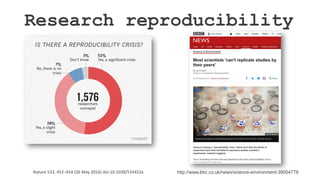 Research reproducibility
Nature 533, 452–454 (26 May 2016) doi:10.1038/533452a http://www.bbc.co.uk/news/science-environment-39054778
 